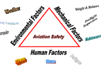 Air safety: Nigeria, Africa get low rating