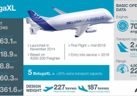 BelugaXL hits the road