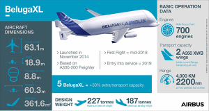 Beluga