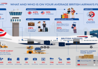 Over 7,000 Items Help To Get Your British Airways Flight In The Skies