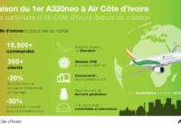 Air Cote d’Ivoire takes delivery of West Africa’s first A320neo