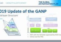NAMA to train airspace managers on global air navigation plan