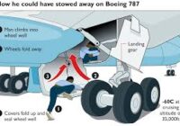 Man dies, body found in Amsterdam bound plane nose wheel