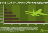 IATA urges global support for CORSIA as aviation carbon scheme hits 10-year mark IATA urges global support for CORSIA as aviation carbon scheme hits 10-year mark