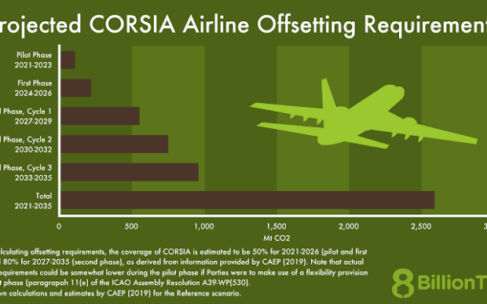 IATA urges global support for CORSIA as aviation carbon scheme hits 10-year mark